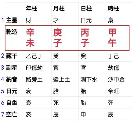 八字屬|生辰八字查詢計算器，線上查詢你的八字訊息。